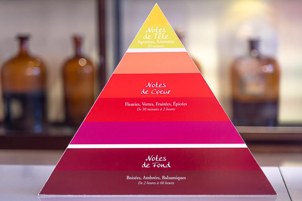 pyramide des senteurs - atelier de l'Occitane
